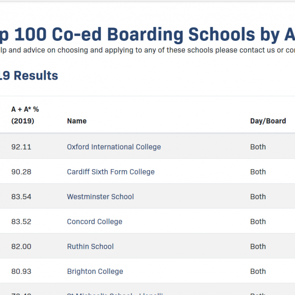 2020 exam results published